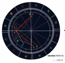 星盘娱乐圈吃瓜,娱乐圈背后的秘密与八卦风云 第2张 星盘娱乐圈吃瓜,娱乐圈背后的秘密与八卦风云 第2张