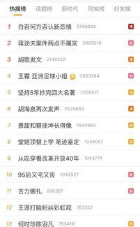 娱乐圈吃瓜微博文案,揭秘明星幕后故事与热点事件  第2张