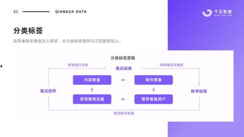 做娱乐吃瓜账号简介文案,吃瓜账号背后的故事  第3张