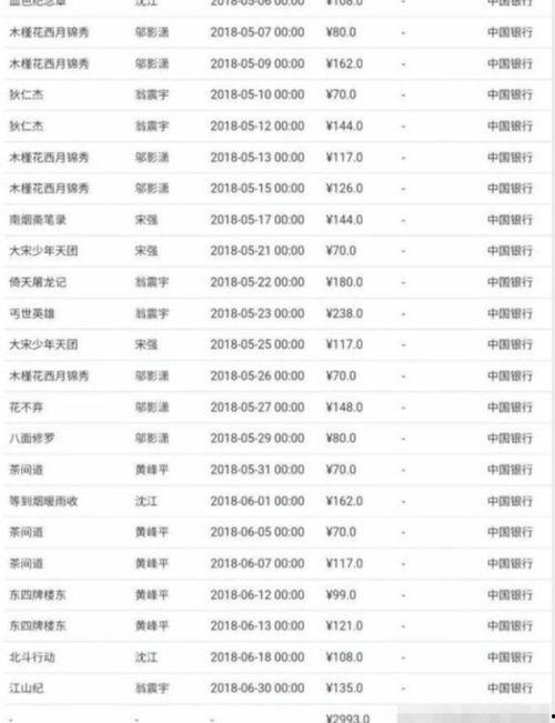 到处逛的娱乐圈吃瓜人,跟随潮流，畅游八卦海洋  第2张